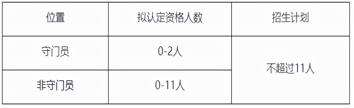 篮球比赛男子网高多少米(高考 | 2022年高水平运动队开始招生啦)