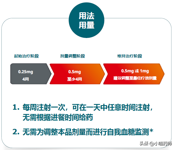 诺和泰的用法用量及储存方法