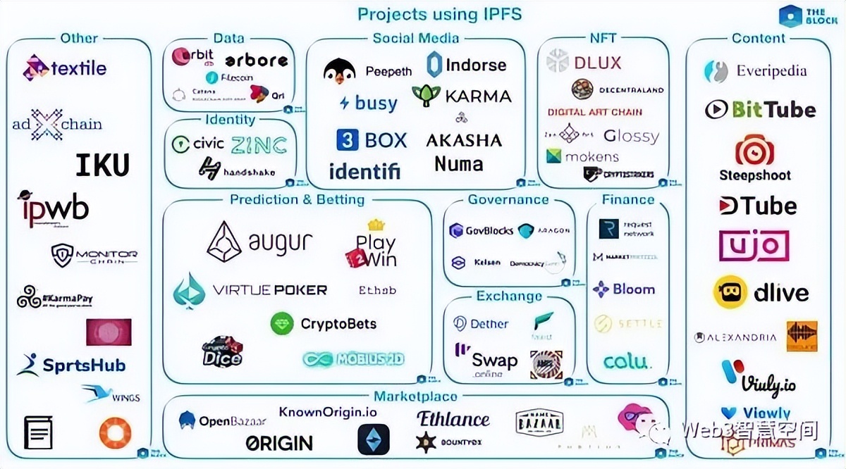 Web3中的数据存储 | 去中心化存储：IPFS