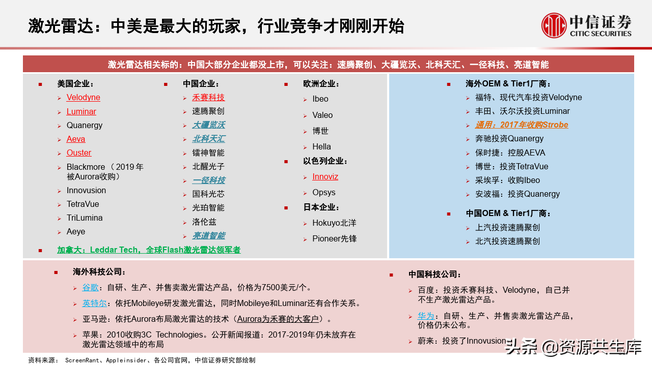 2022年智能汽车&自动驾驶产业专题报告（385页）