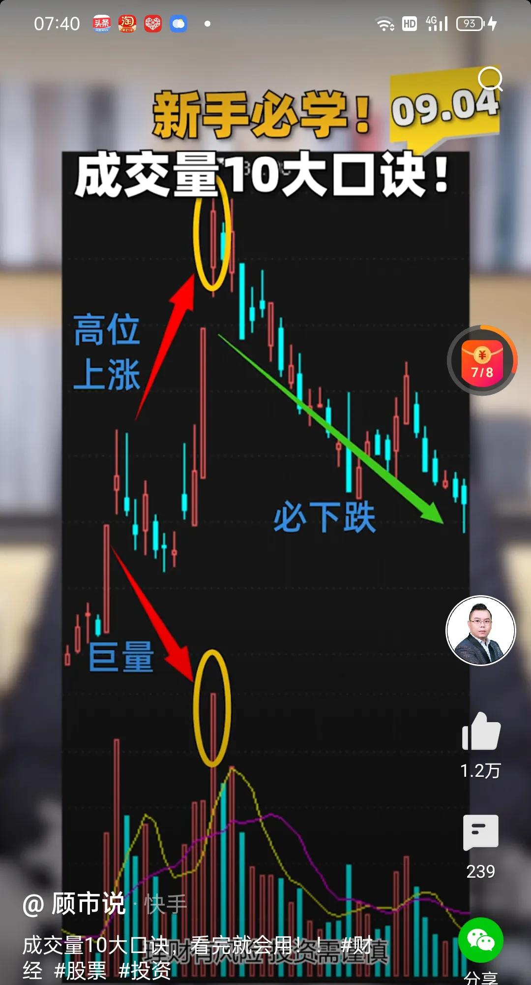 股市成交量10大口訣