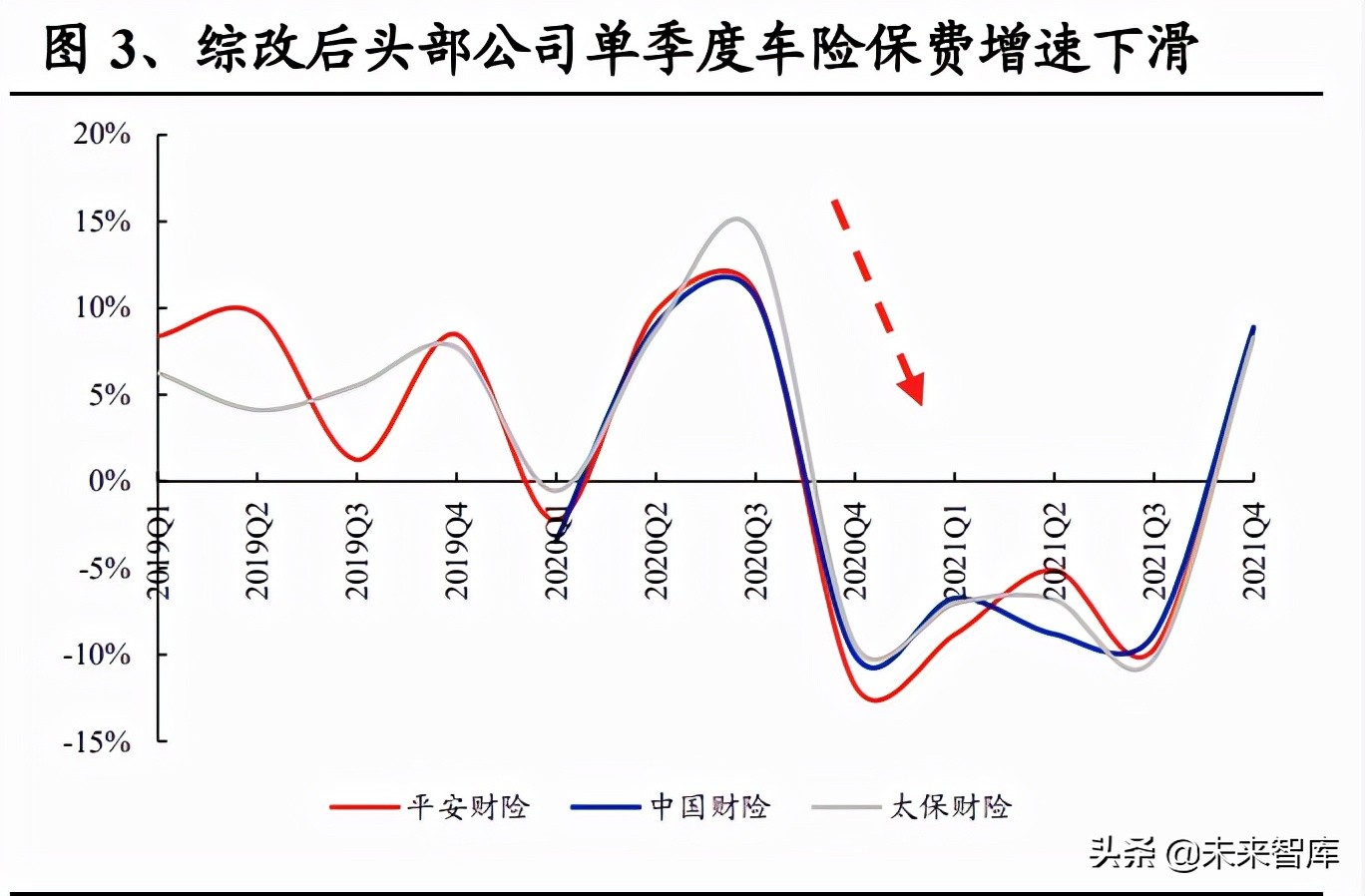车险市场洞察：2024年汽车保险行业发展趋势报告