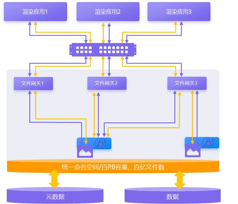 星辰天合发布文件存储新版本 功能性能大提升