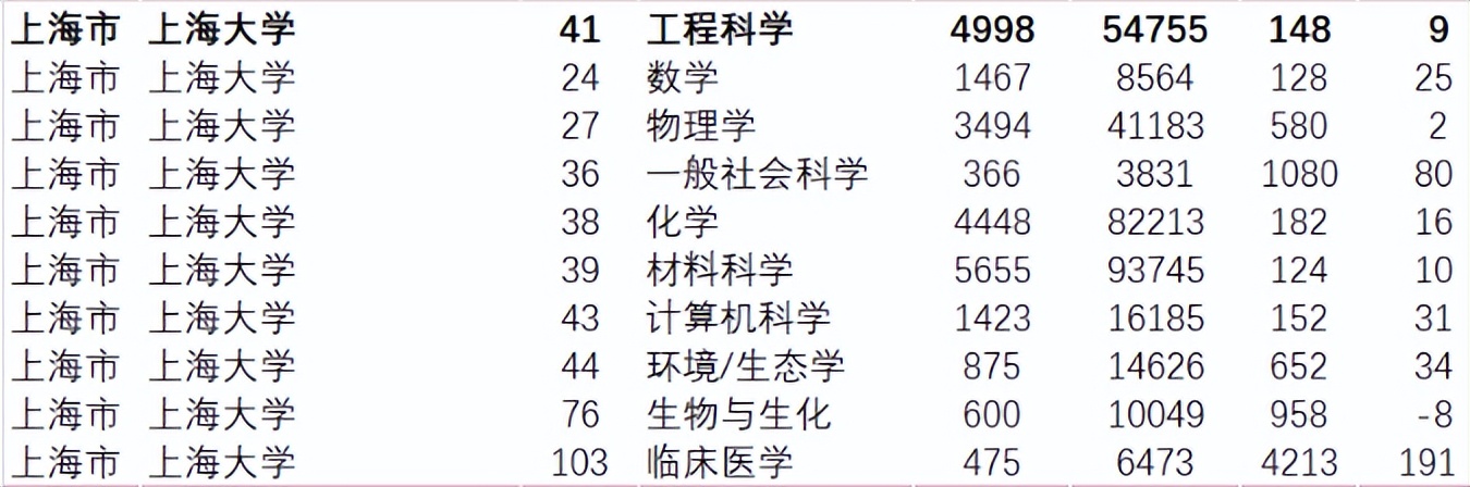 一部百年经典如何成书？上海大学：直脊梁盛内芯，以笔为剑竞风流