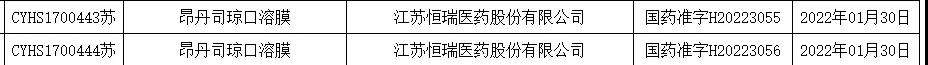 恒瑞医药再添首仿！拿下2款10亿大品种口溶膜和注射液制剂