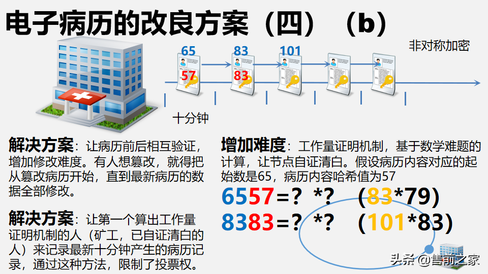 区块链在日常生活中应用报告.精选「PPT」