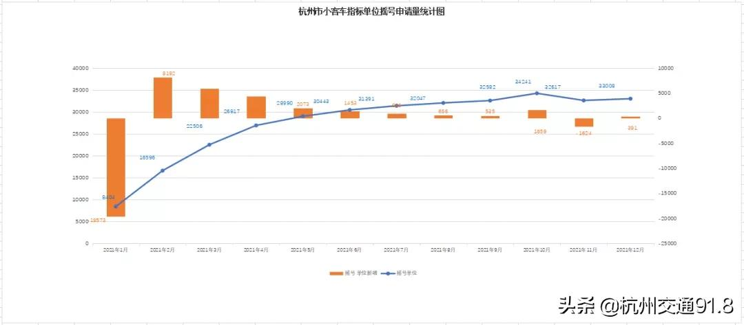 1月小客车增量指标审核结果出炉！下周二竞价，周三摇号