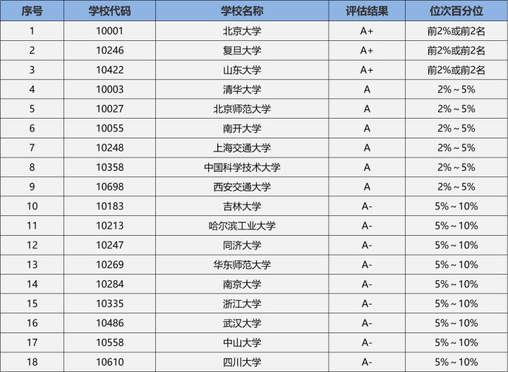 23/24考研专业深度解析——数学专业