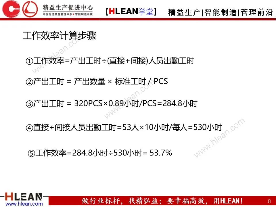 「精益學堂」生產效率的構成及提升
