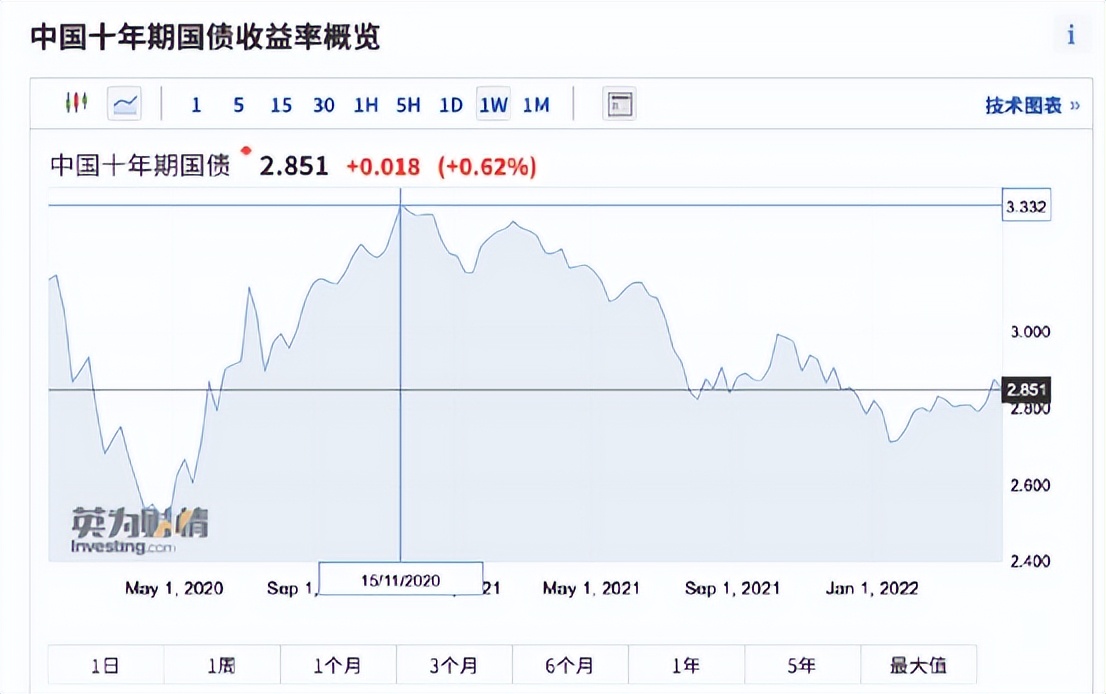 重要信号：银行存款，“降息”了