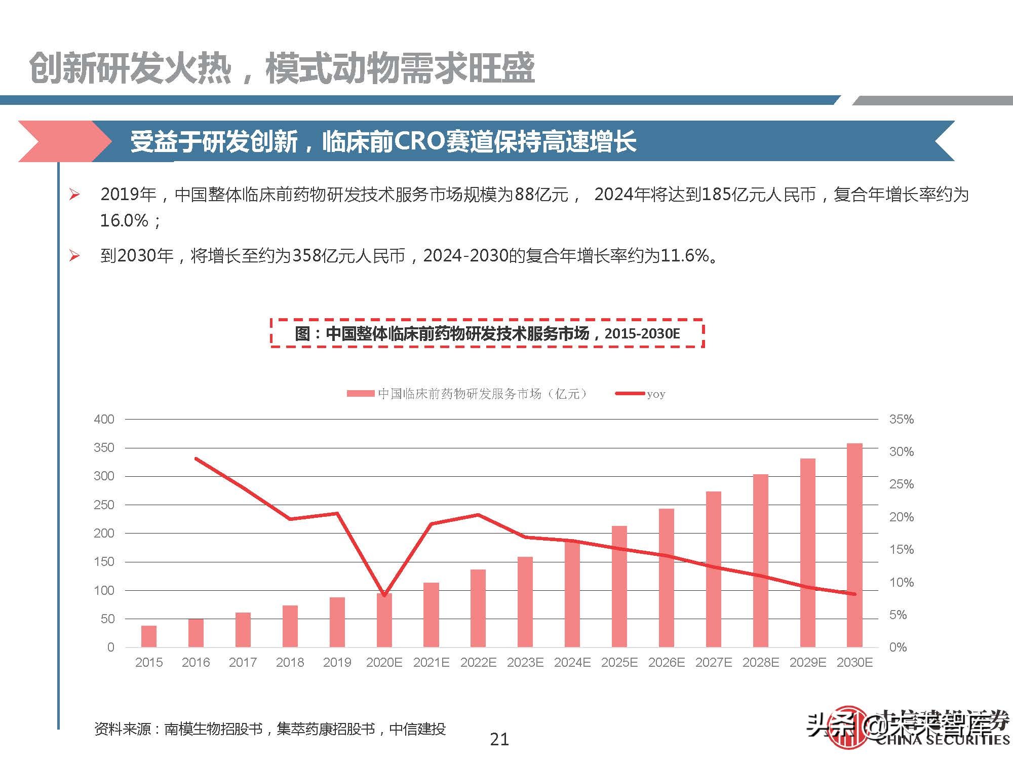 医药行业研究：模式动物，创新需求推动发展，基因技术助力腾飞