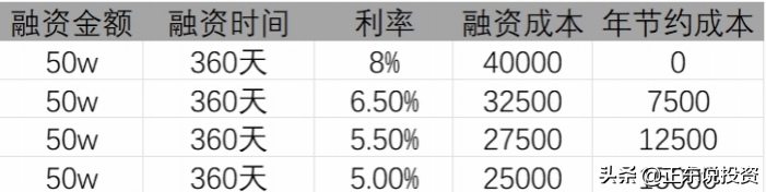 经验分享：新手股票开户，应该怎么选择券商？