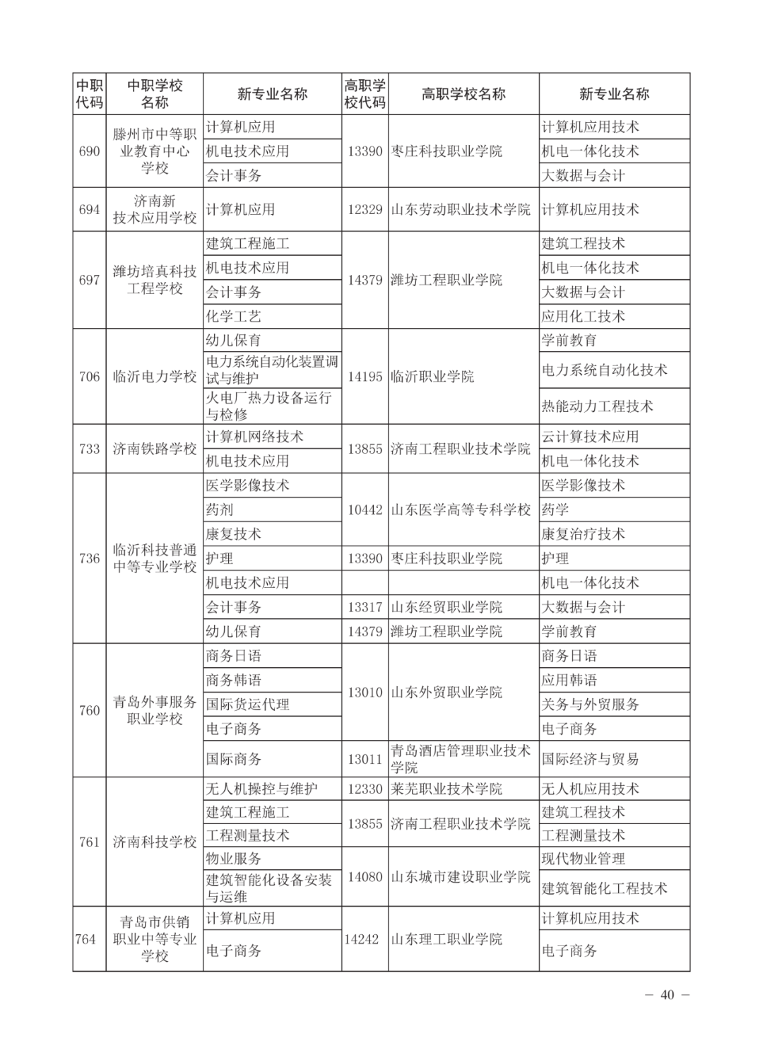 济南高中指标生分配方案（不含莱芜、钢城）公布