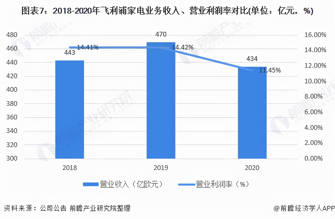 干货！2021年空气净化器行业龙头企业对比：飞利浦能否超过小米？