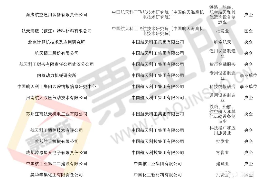 预警：官方披露截至5月持续商票逾期名单，新增包括多家央国企