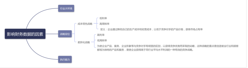 一本书读懂财报