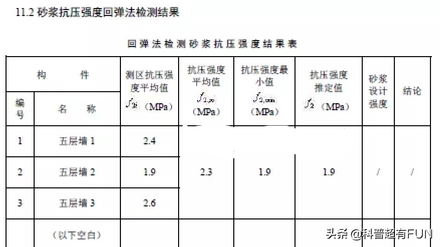 长沙房屋倒塌鉴定报告曝光，从业者被潜规则支配，报告全程造假