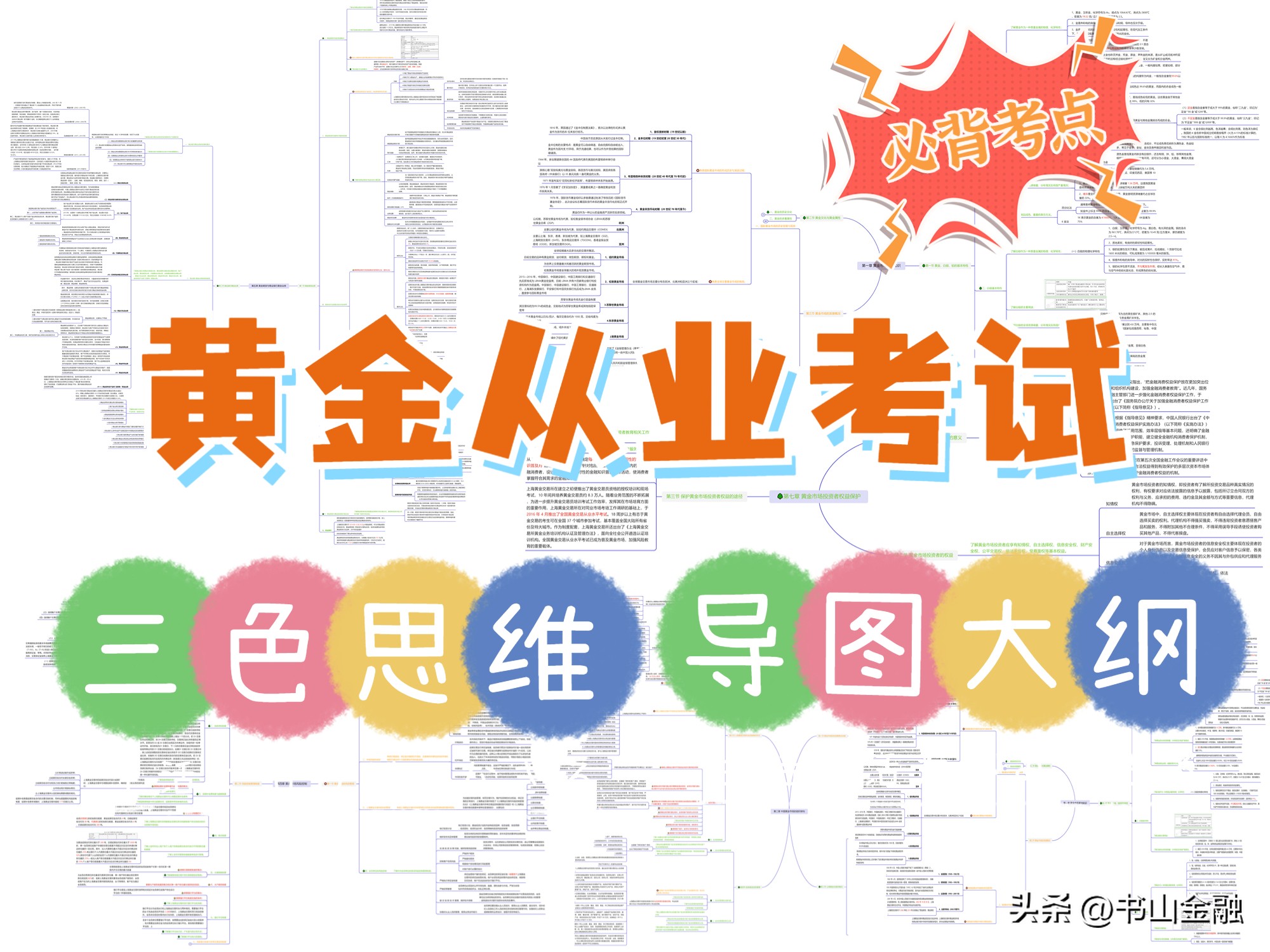 三色思维导图｜全国黄金从业考试必考点