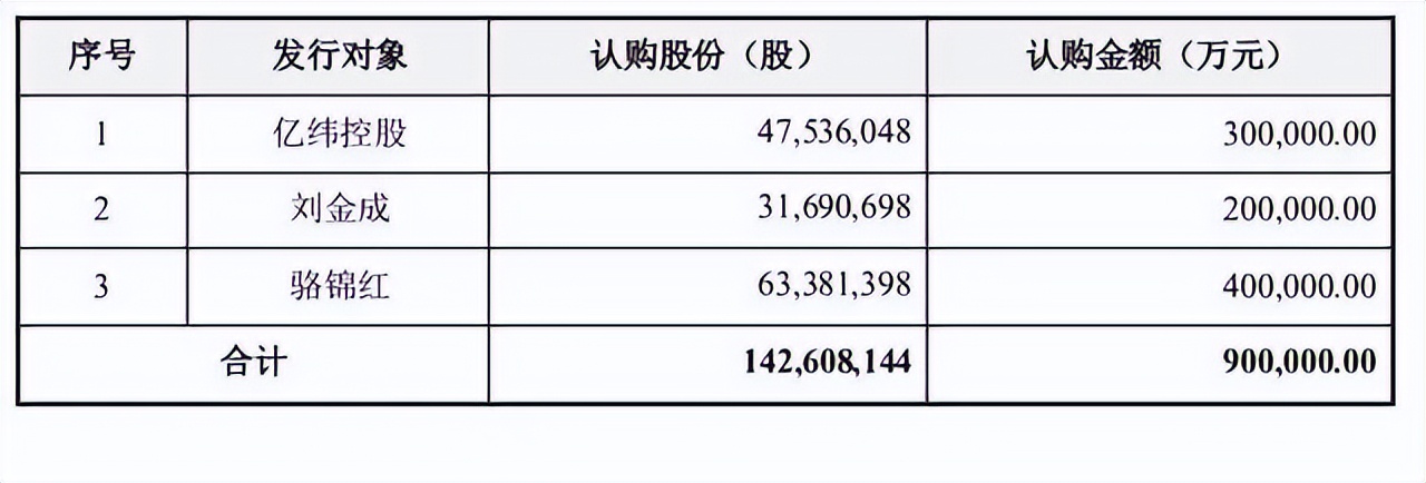 30亿！亿纬锂能储能总部落户光谷