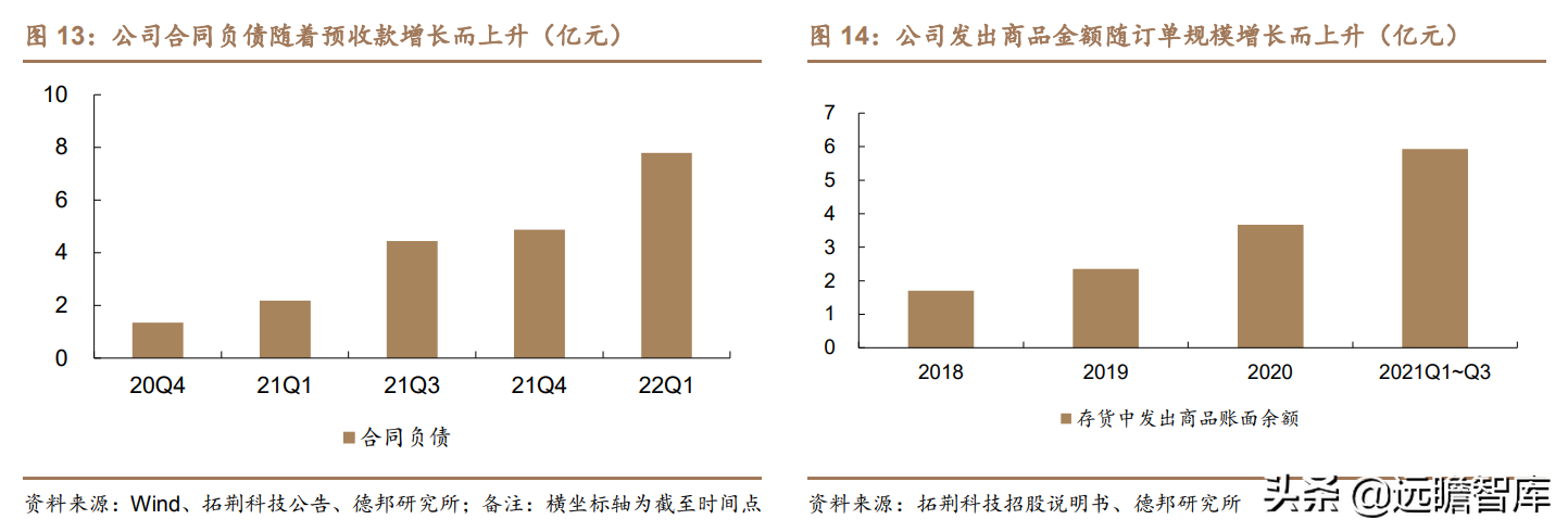 突破海外垄断，拓荆科技：半导体薄膜沉积设备国产龙头，扬帆起航