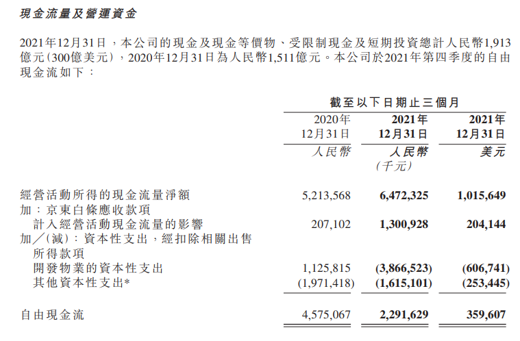 回馈股东，京东宣布发放 20 亿美元特别股息