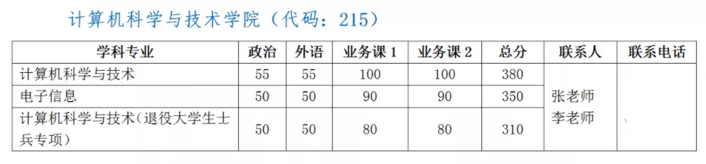 2022考研数学，估分只有90分，是不是真的“凉凉”了？