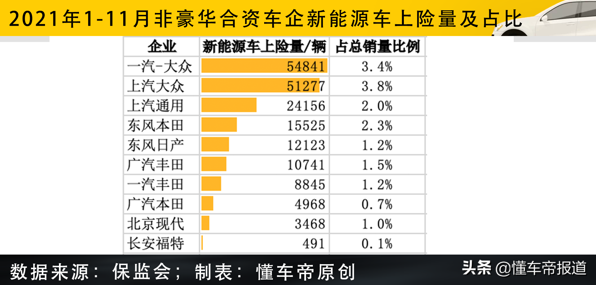 过关2021|合资品牌成绩单:一汽-大众“三连跌”,丰田再次甩开本田