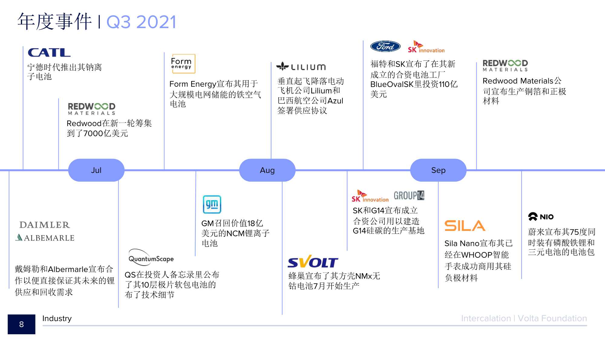 2021电池行业年度报告（134页）