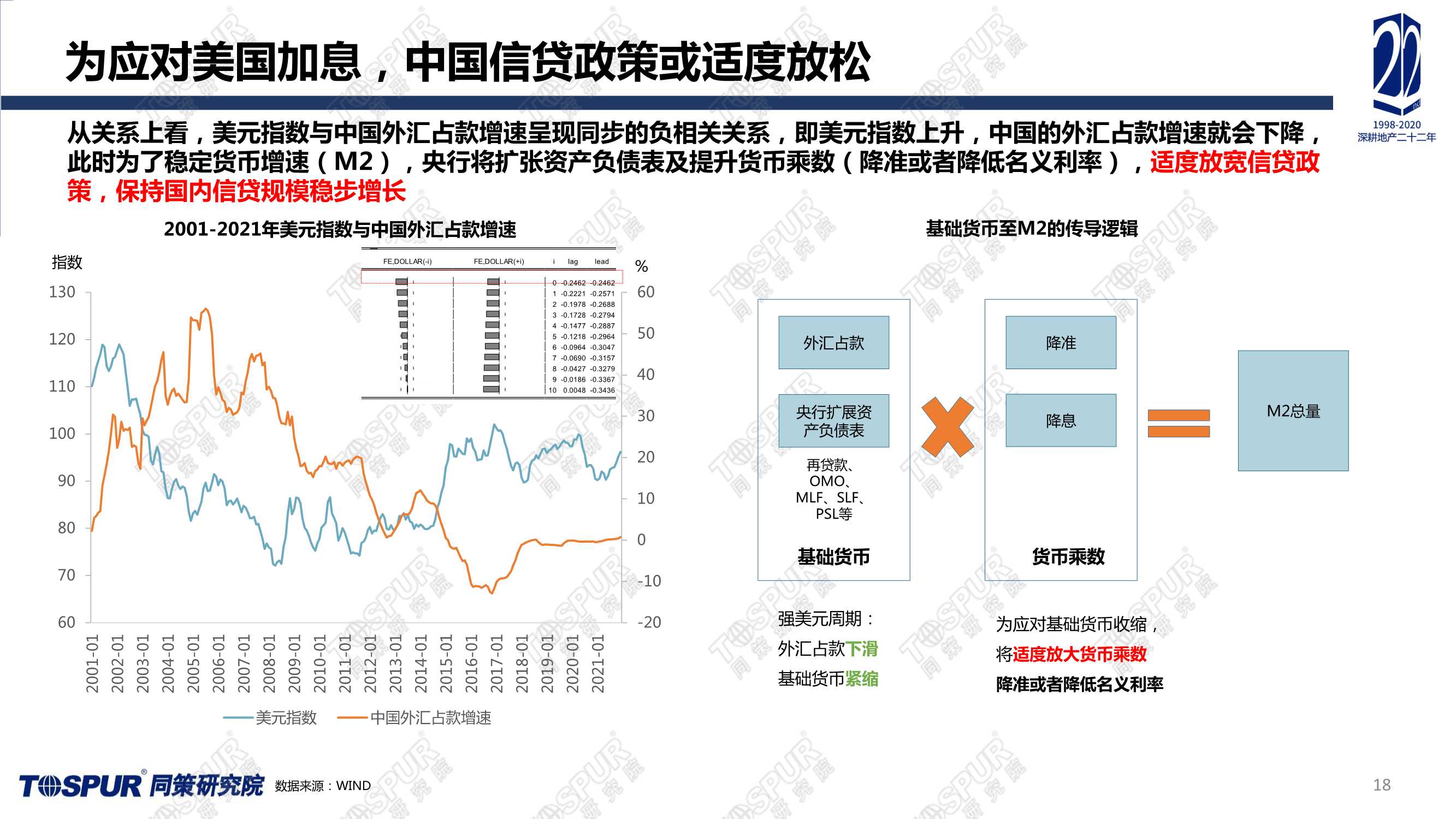 全国楼市2022趋势预判（同策）