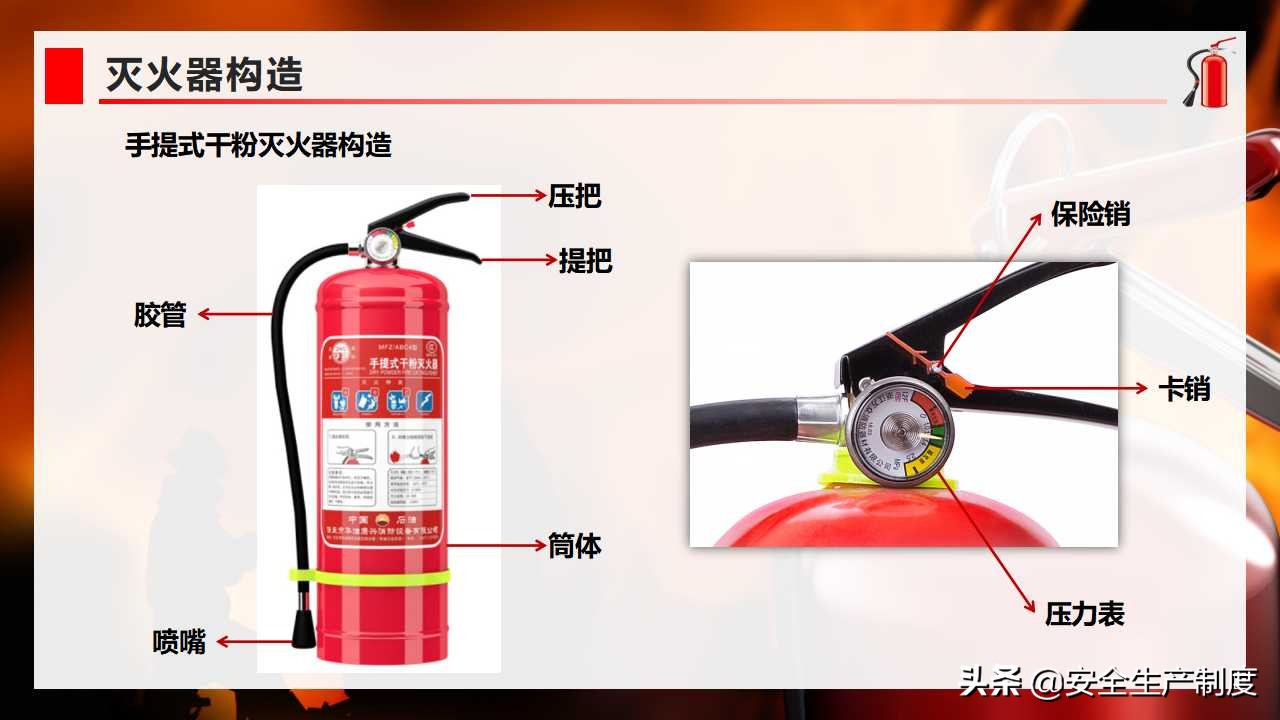 灭火器消防安全知识培训教材（36页）