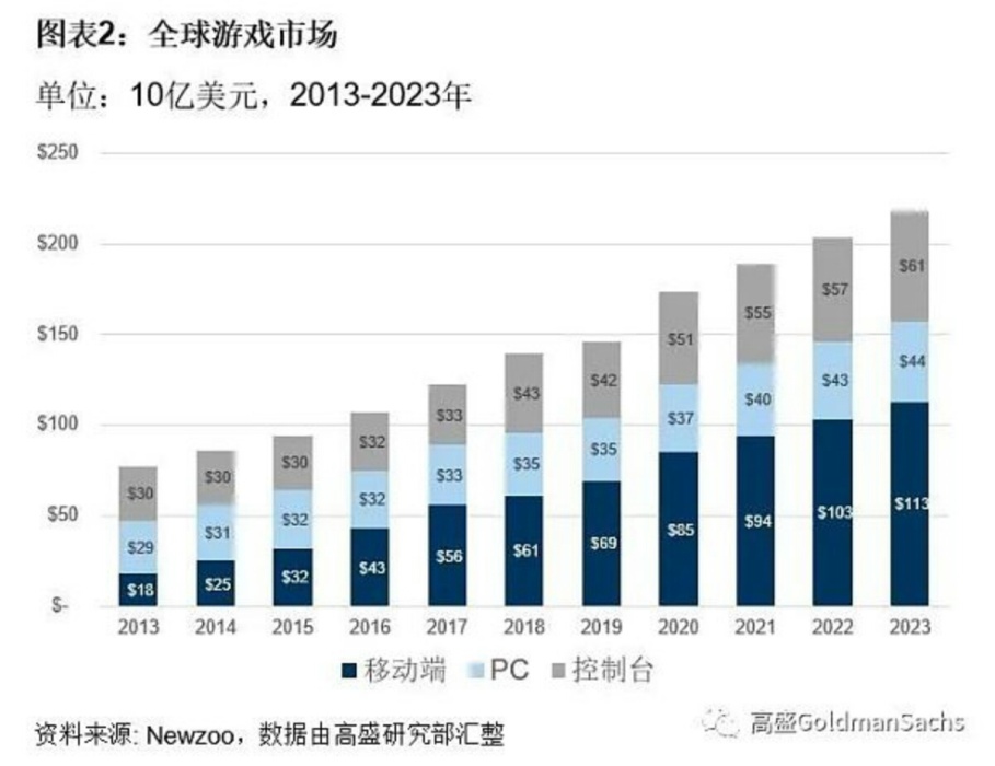 描绘Web 3.0的未来：元宇宙