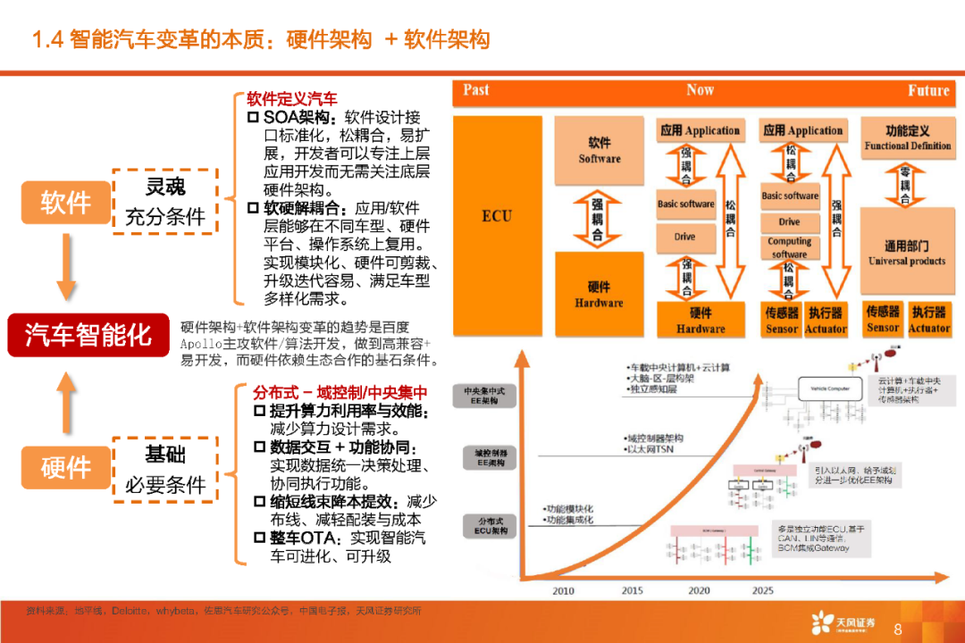 限时下载 | 百度 Apollo智能驾驶产品技术核心竞争力解析报告