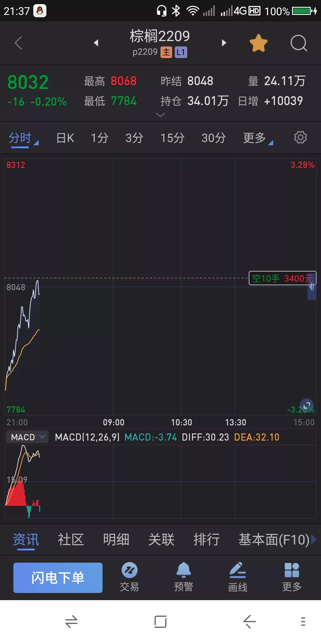 股票📈期货交易实战之技术 7.20