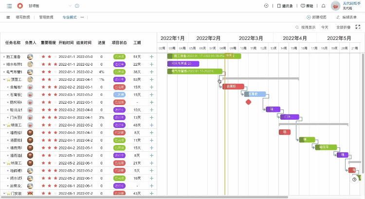 玩转无代码之甘特图-专业模式