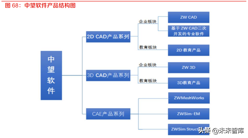 计算机行业报告：IT基础软硬件与工业软件是国家安全的重要支撑