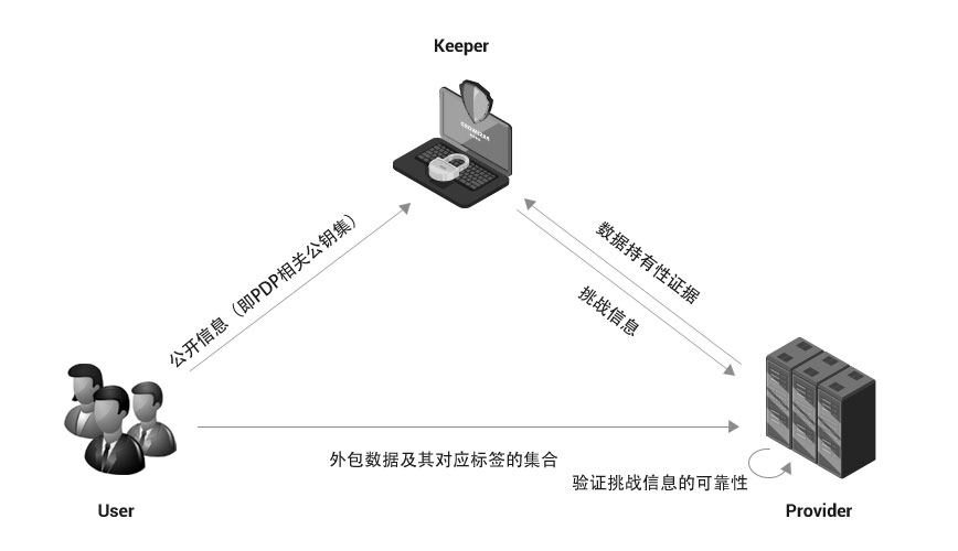 5分钟读懂MEMO：突破存储瓶颈，为Web3.0构建可靠基础设施