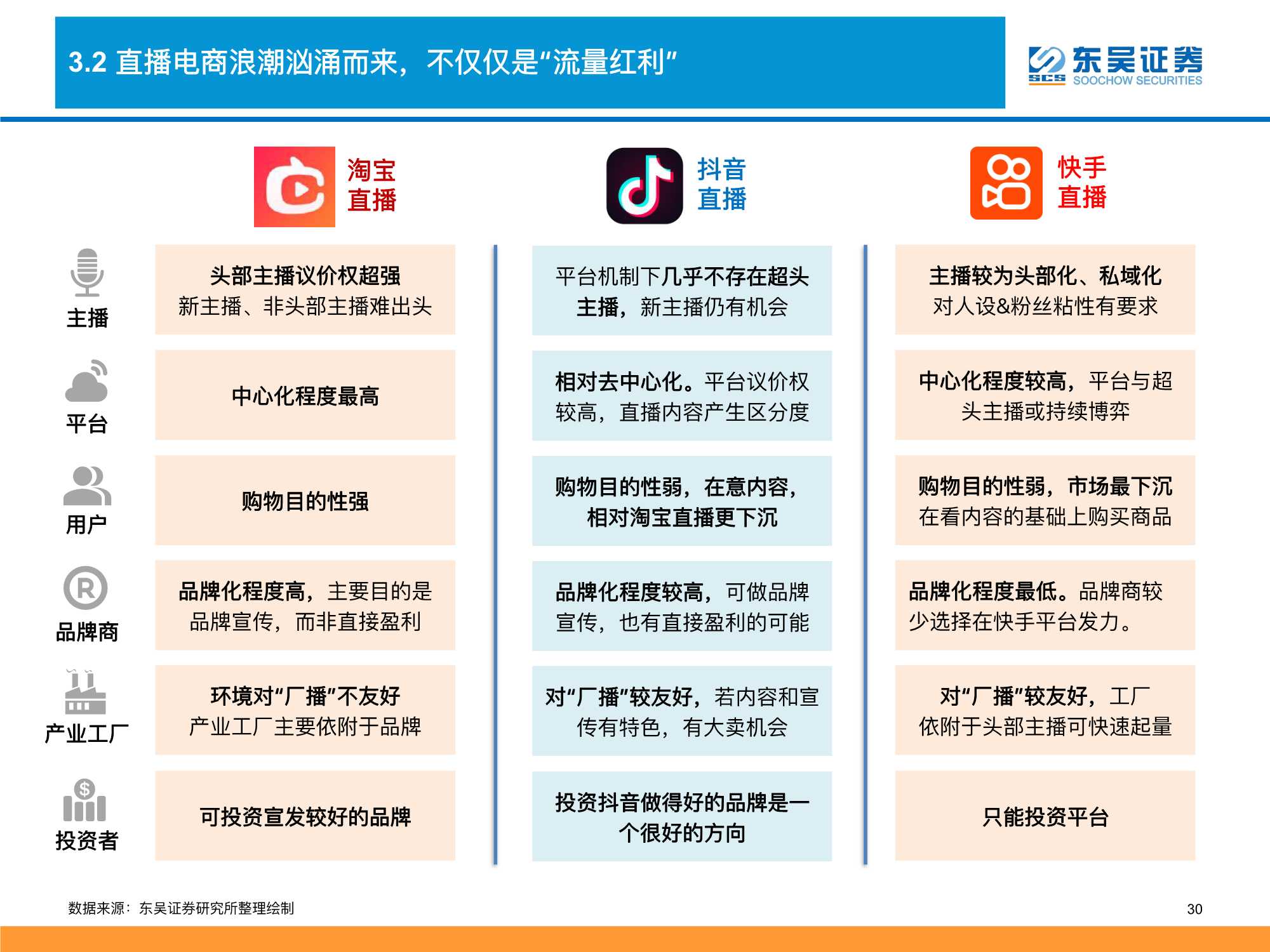 2022零售行业策略：消费品掘金三战法（深度）