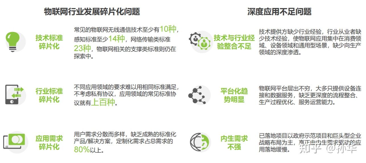 中国物联网行业小程序、APP开发报价