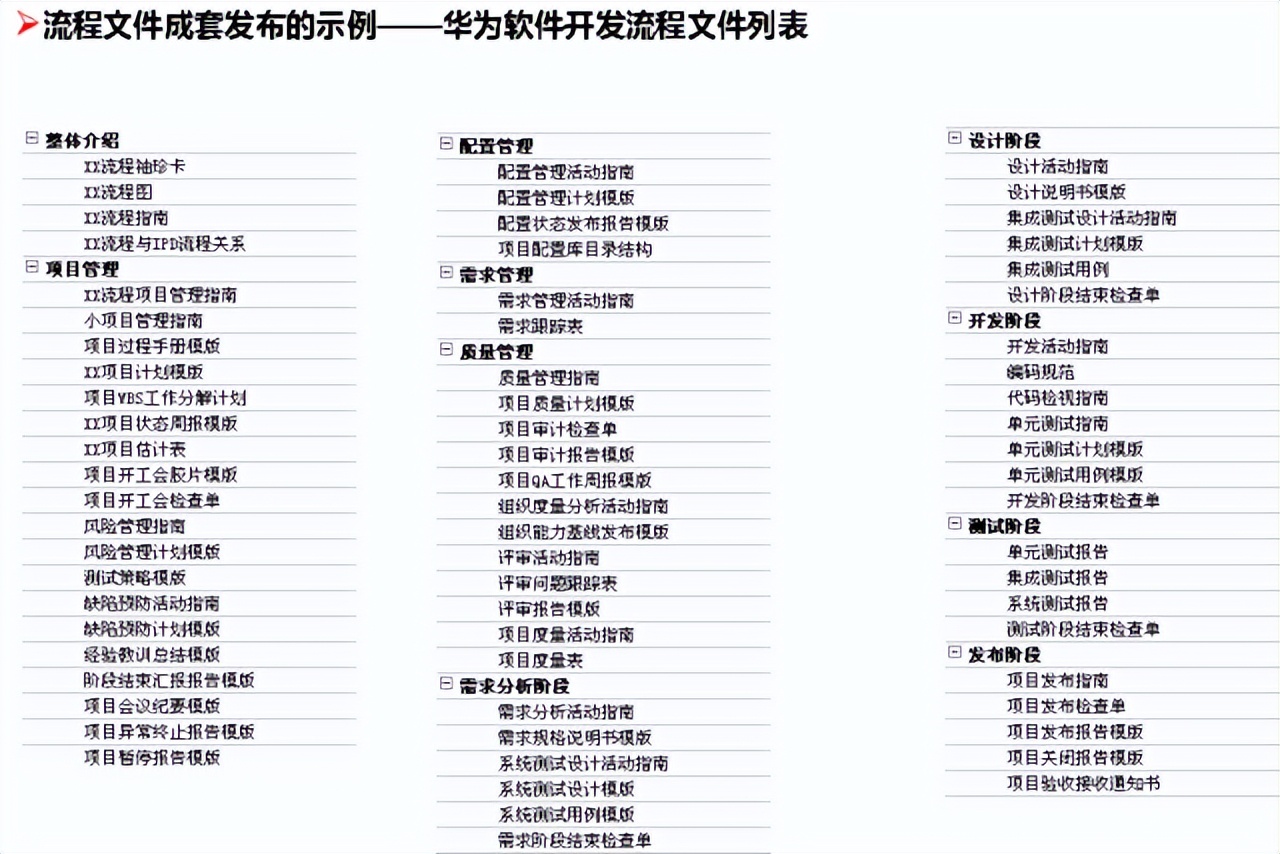 任正非眼中的组织流程化