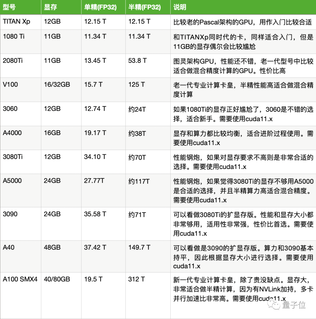 大年三十炼丹么？这里有900张GPU，快来白嫖