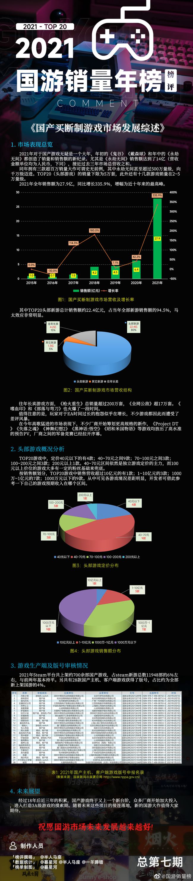 机迷速报：国游销量年榜《永劫无间》第一｜Steam掌机2月底出货