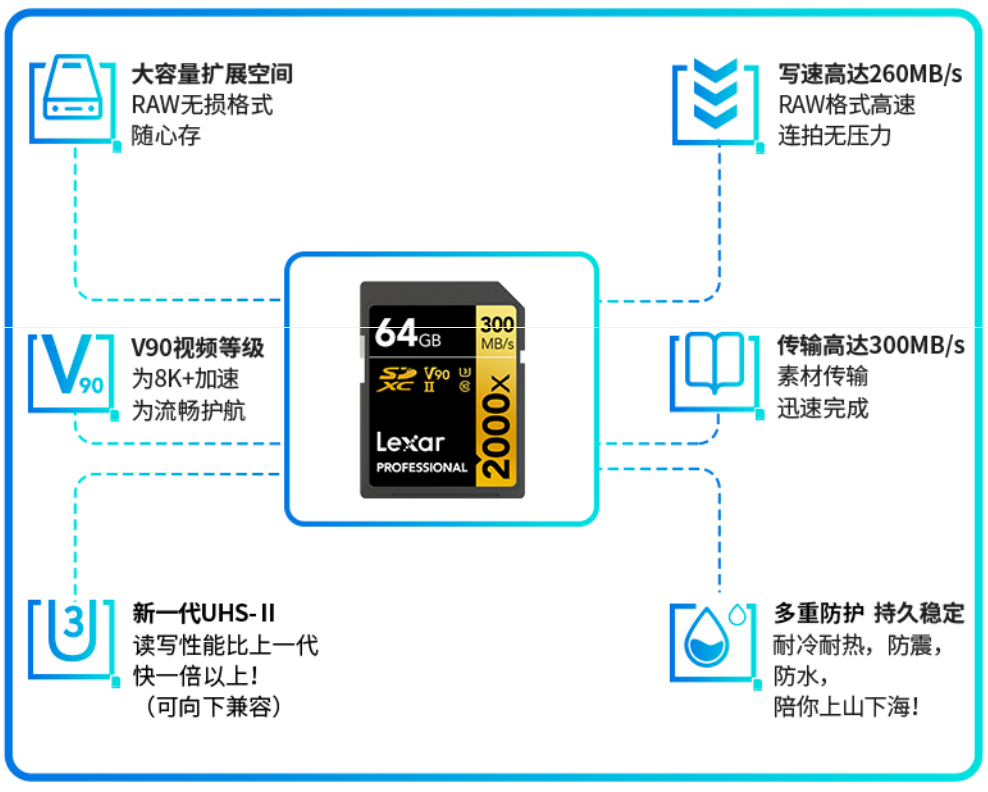 内存卡（TF卡，SD卡）、读卡器如何选 看这篇就够了