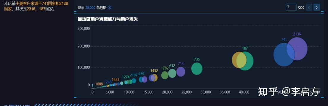 大专毕业小伙月入30万，靠的就是这套电商分析流程