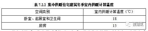 层高不应低于3米！官方公布《住宅项目规范》