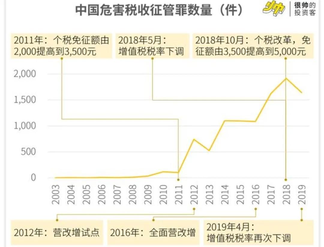 海哥杂谈：聊聊“偷税漏税”的那点猫腻……