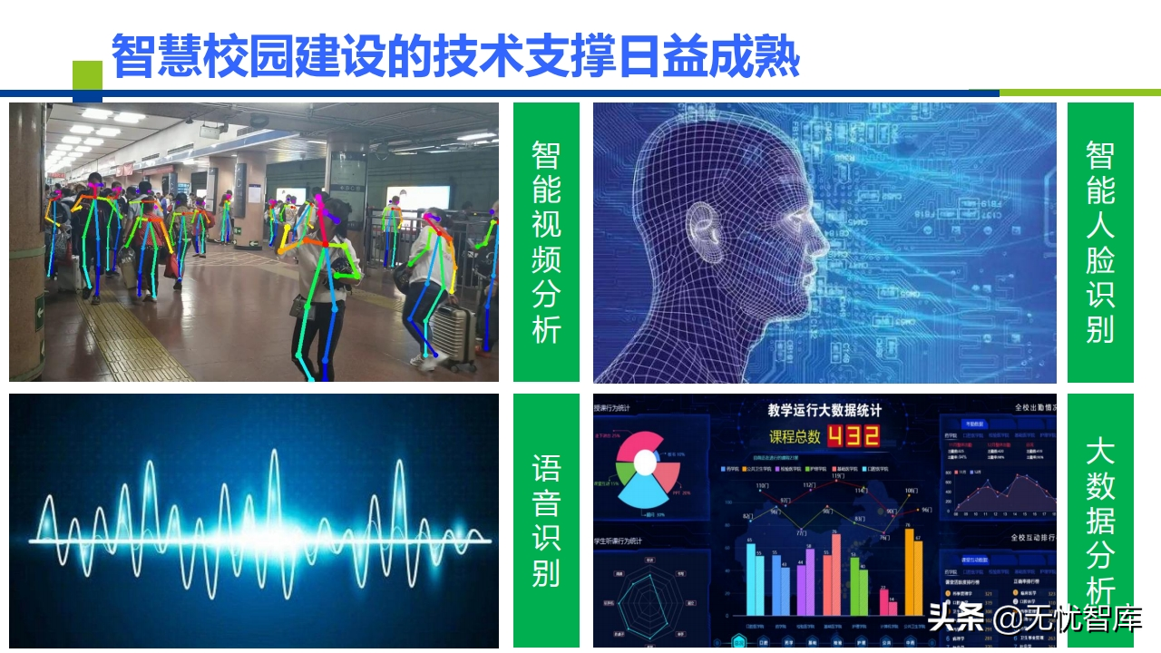 AI+智慧校园建设解决方案（附PPT全文）