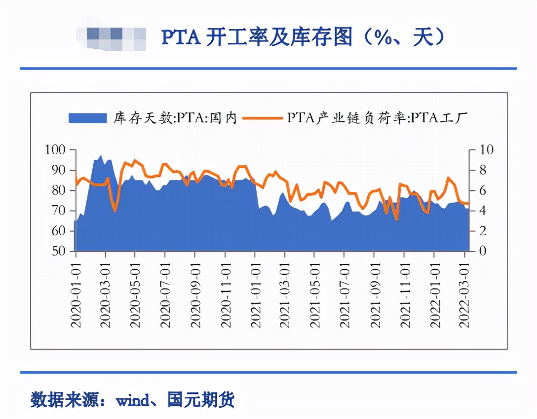 高位回落PTA后市如何，还需看原油的“脸色”？