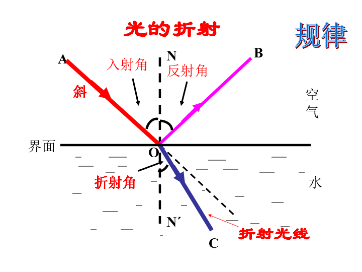 物理学家名言名句