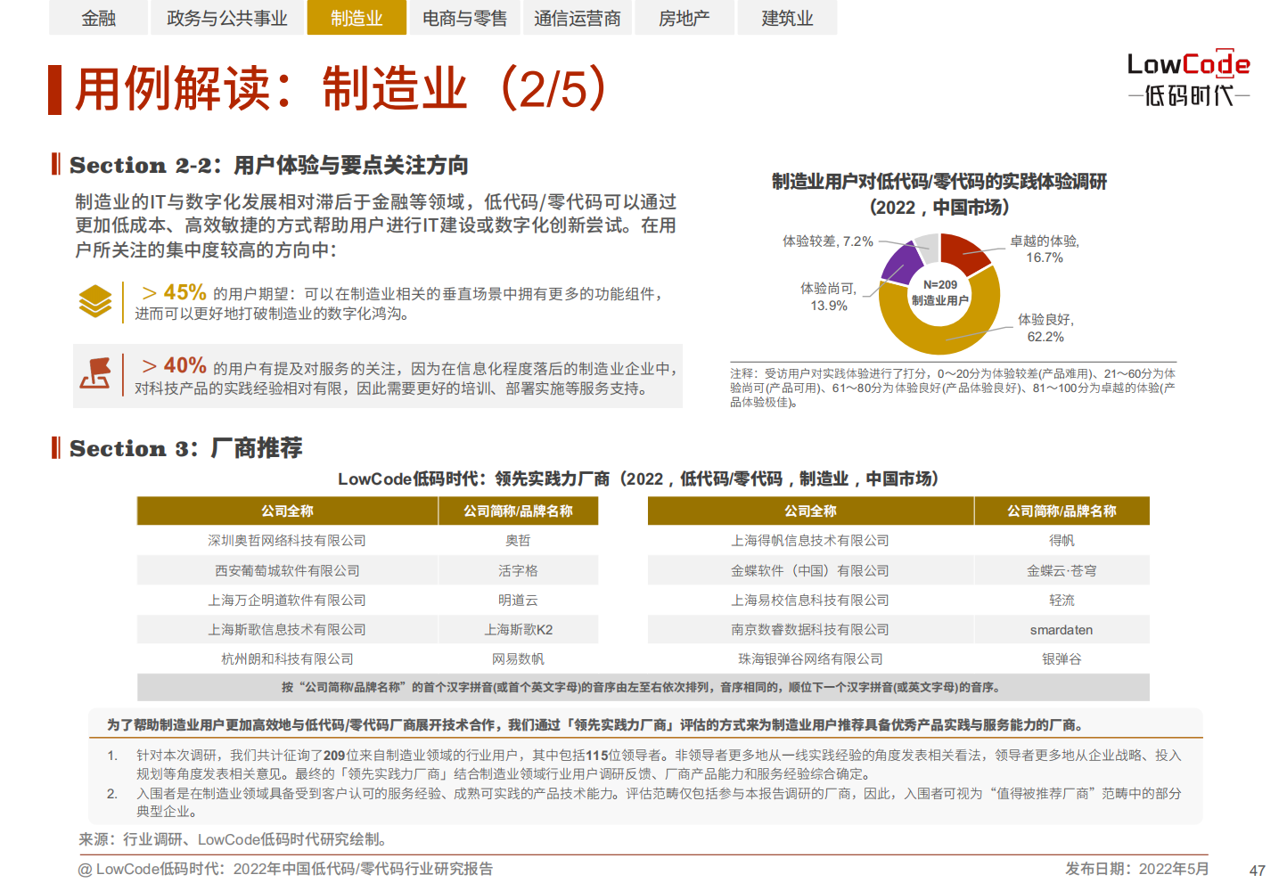 2022中国低代码、零代码行业研究报告（未来趋势、细分领域实践）