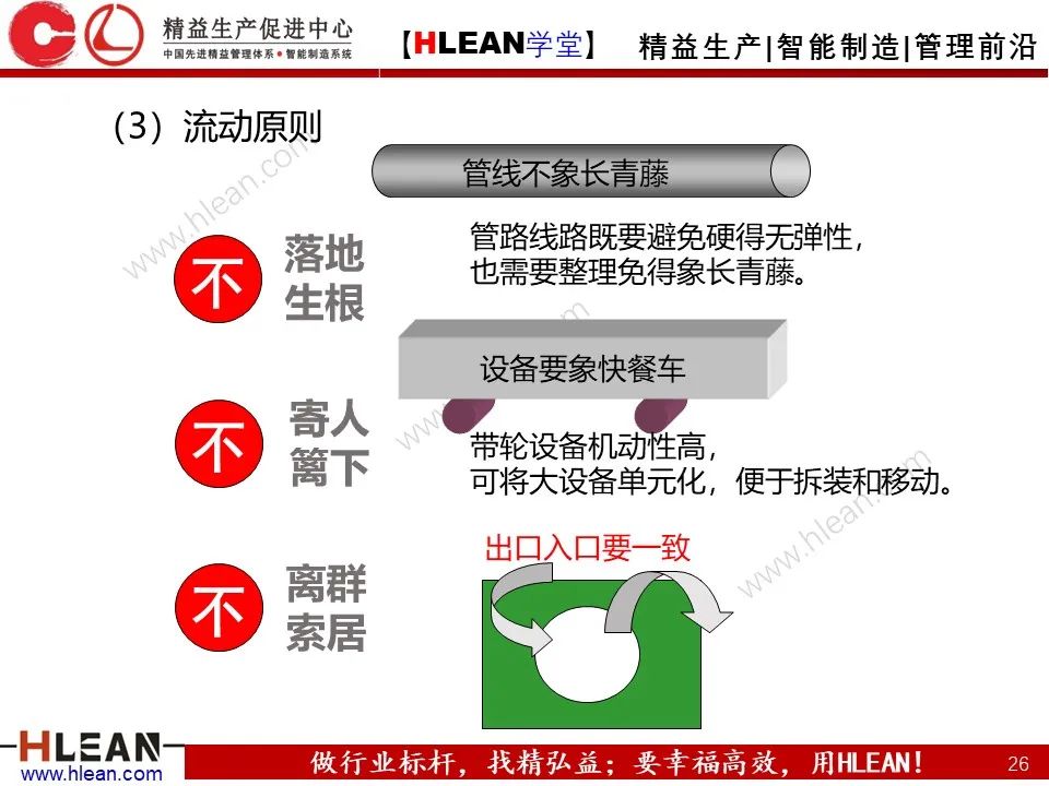 「精益學堂」搞掂??！工廠布局 &車間物流設計（中篇）